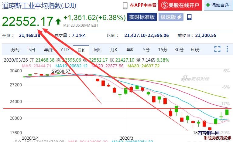 熔斷機(jī)制