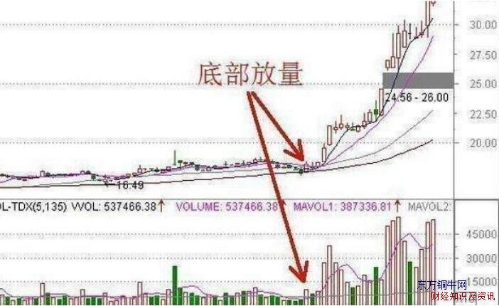 MACDMACDָ(bio)ʲôҪc(din)MACDΑB(ti)